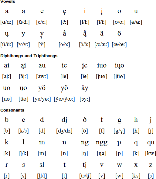 Elfdalian pronunciation