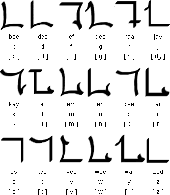 Elhanin consonants