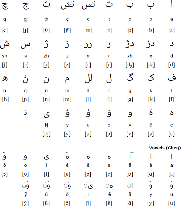 Elifbaja Arabo-Shqip (Arabic-Albanian alphabet)