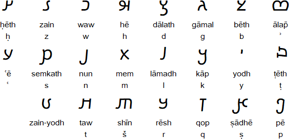 Elymaic script
