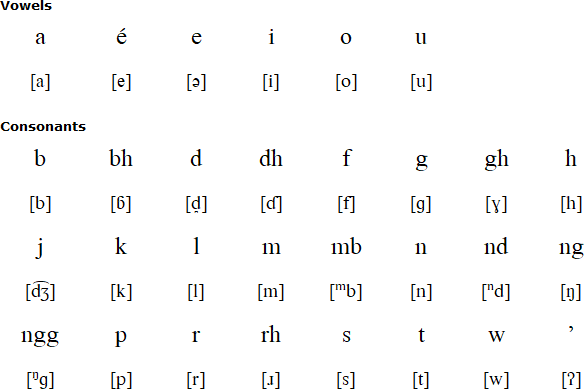 Ende alphabet