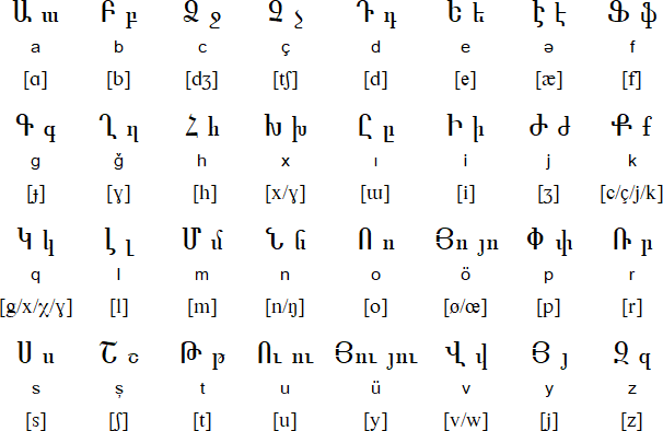 Ermənbası alphabet