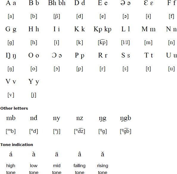 Esimbi alphabet