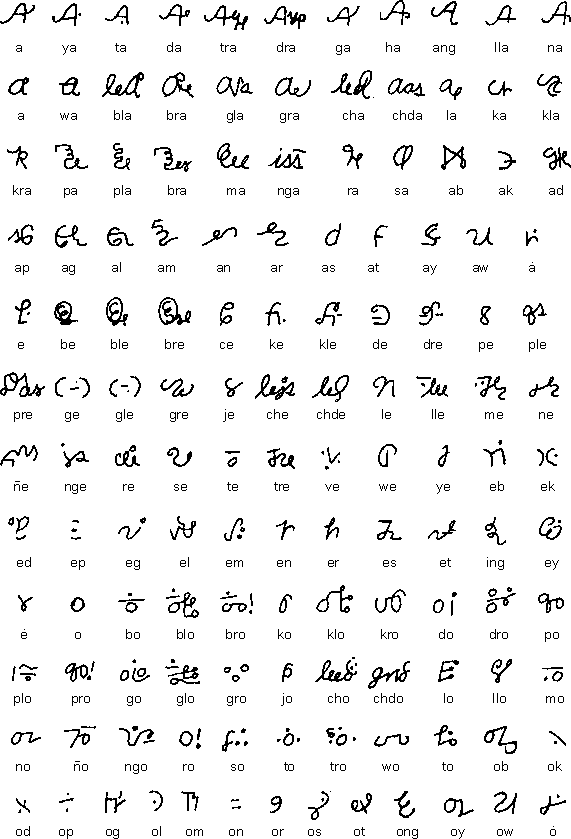 Eskayan script
