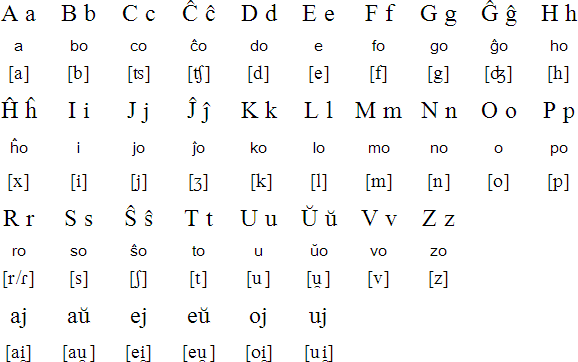 Resultado de imagem para Esperanto