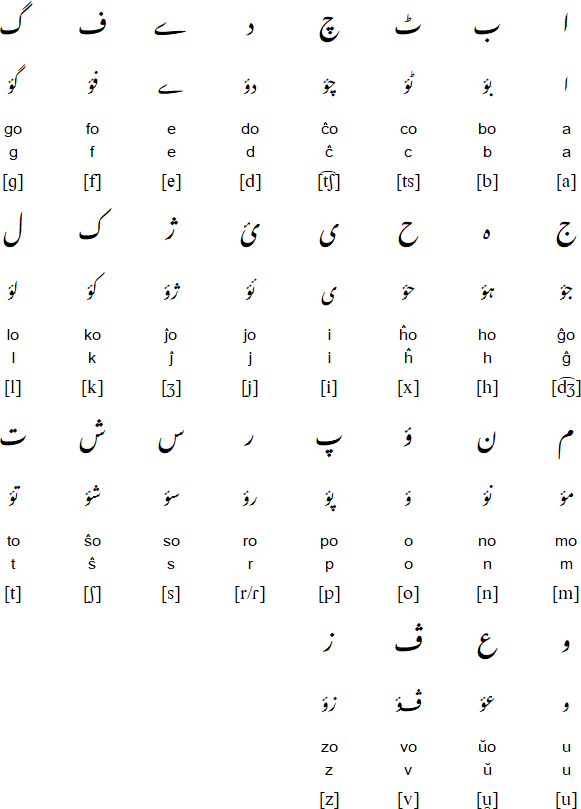 Esperanturduo alphabet