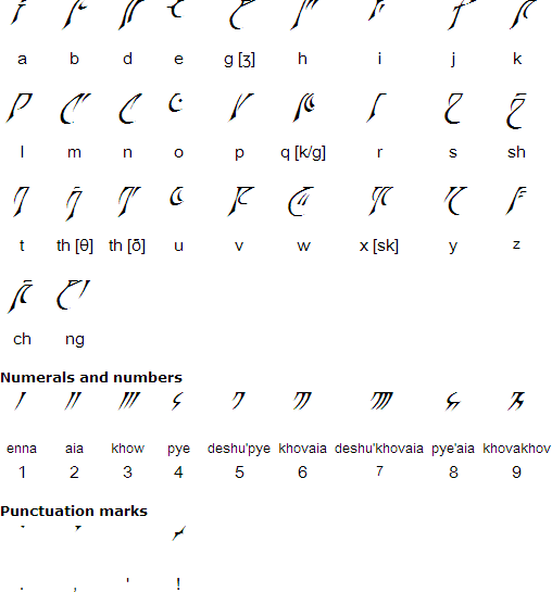 Espruar alphabet
