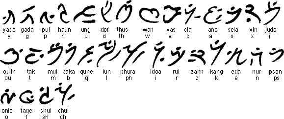 Essalen Formal alphabet