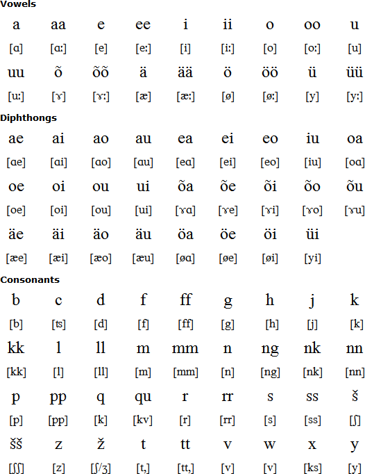 Russian Language In Estonia As 19