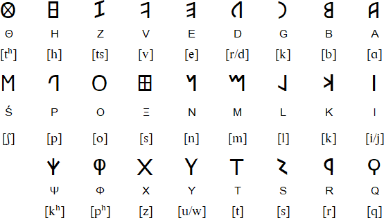 Ancient Roman Alphabet Chart