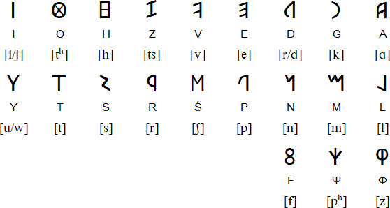 Neo-Etruscan alphabet