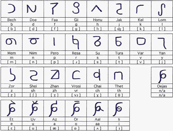 Etyantura alphabet