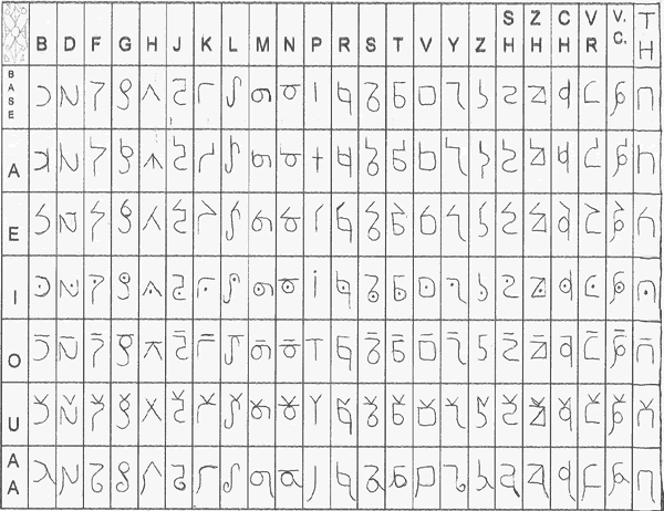 Etyantura syllable chart