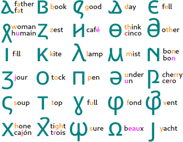 West Eurolex alphabet