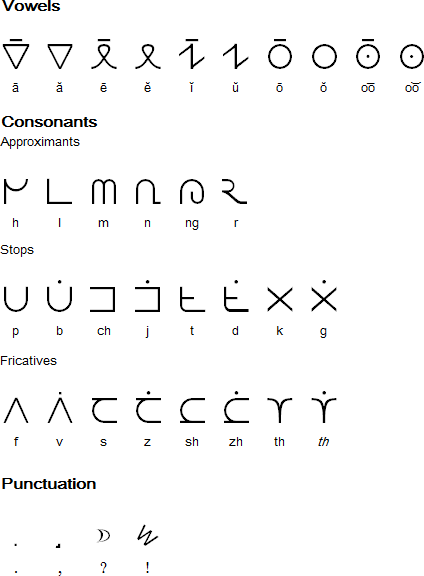 Europaphon alphabet