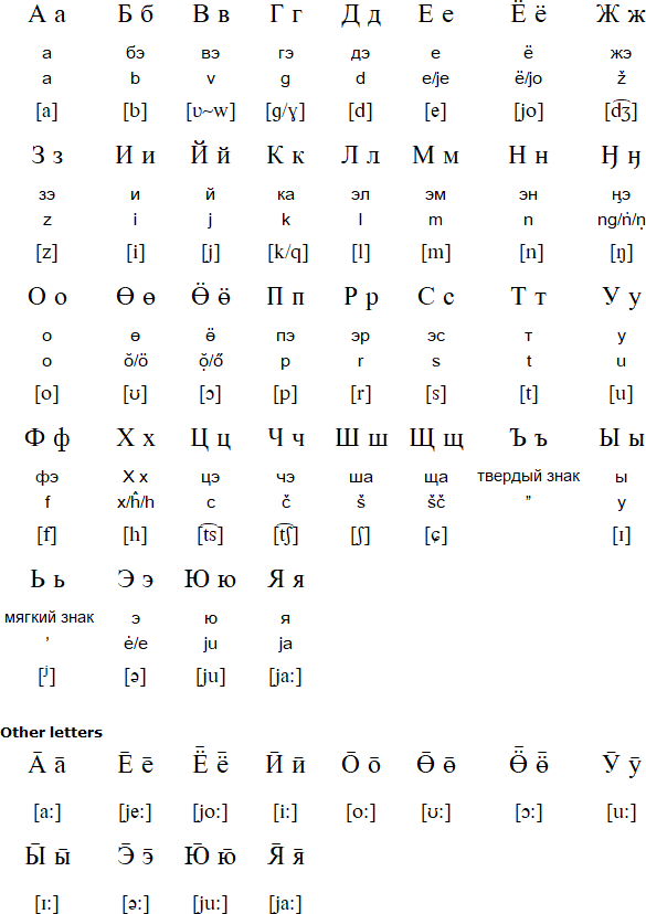 Cyrillic alphabet for Even (1953)