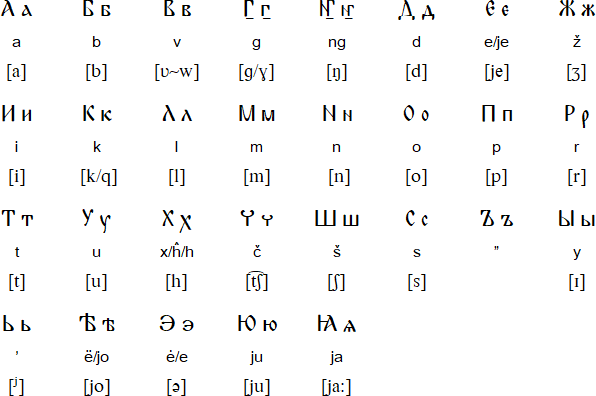 Church Slavonic alphabet for Even (1858)