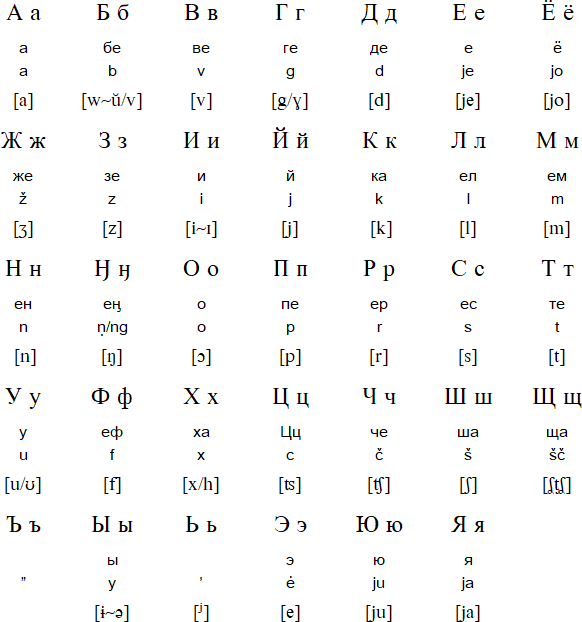 Evenki Cyrillic alphabet