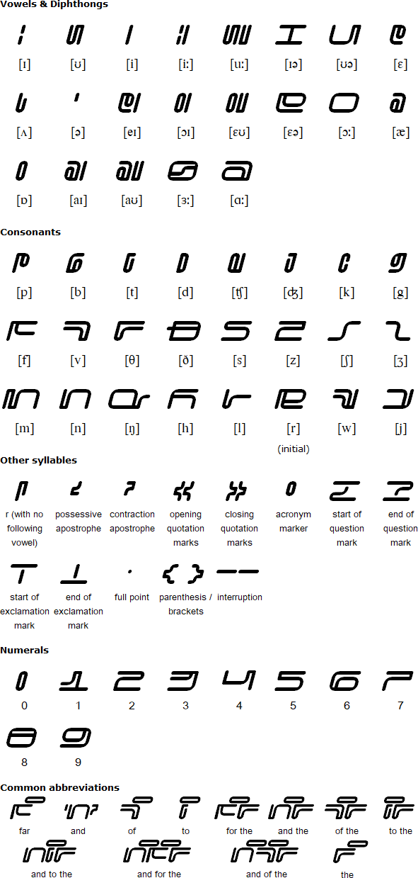 Evolved Alphabet