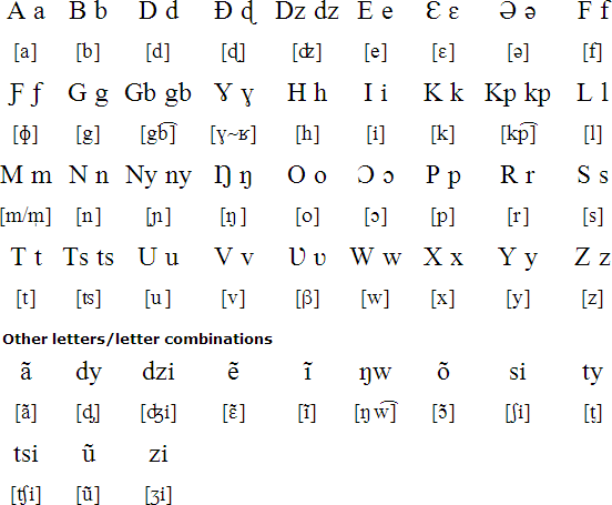 Ewe alphabet and pronunciation