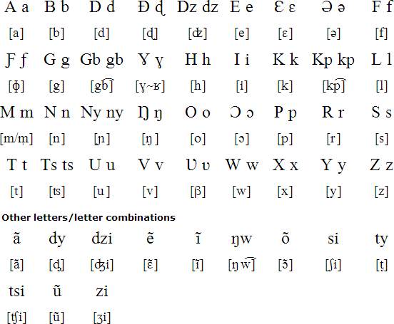 French Alphabet Chart Pdf