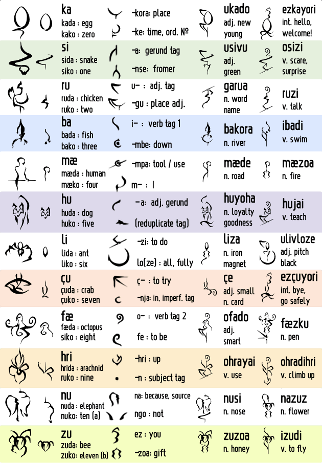 Nalozeþ’ 24 pictograms and their syllabic derivatives