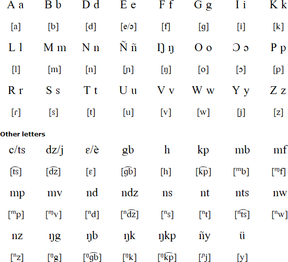 Fang  alphabet and pronunciation