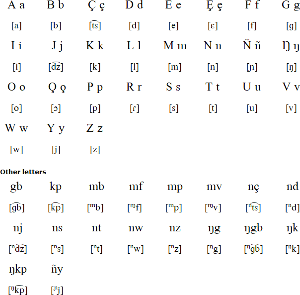 African Alphabet Chart Brian