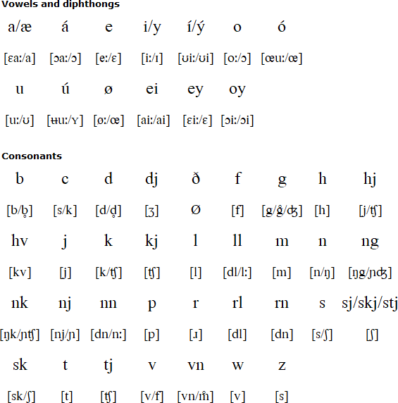 Irish Sign Language Alphabet Chart