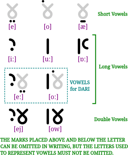 Farsi Alefbet vowels