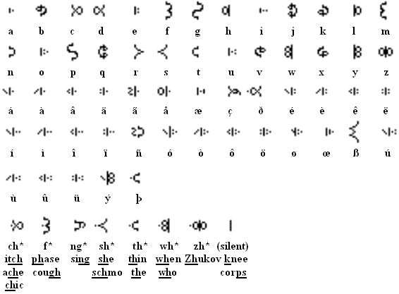 Fenglish alphabet