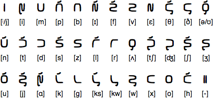 Fennim alphabet