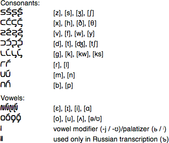 Fennim symbols grouped together