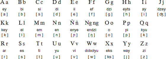 Filipino alphabet (Alpabetong Filipino)