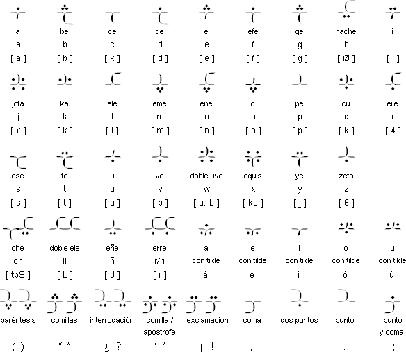 Flos alphabet
