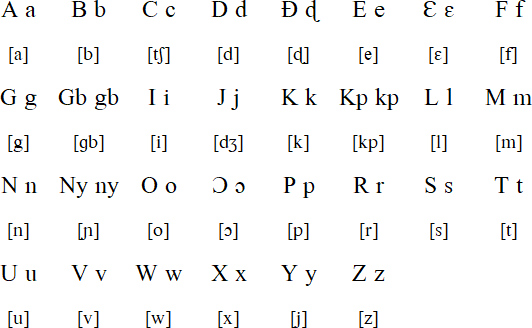 Fon alphabet and pronunciation