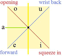 Fontok vowel placement