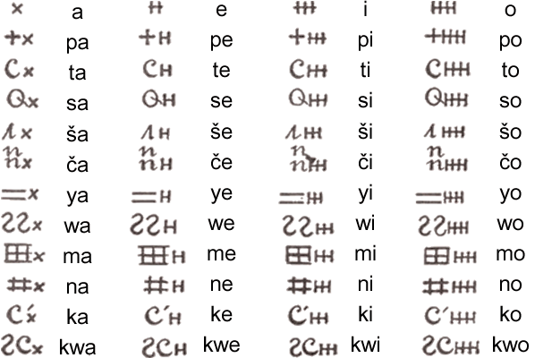 Fox alphabet