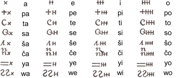 Fox alphabet