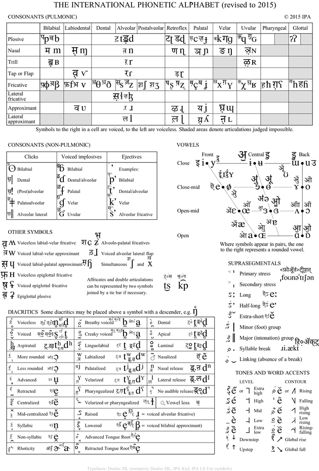 Fully Phonetic Devanagari