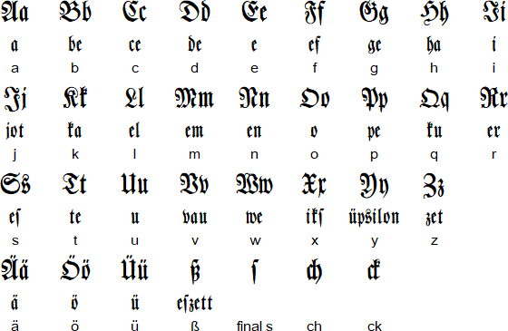 German Alphabet Chart