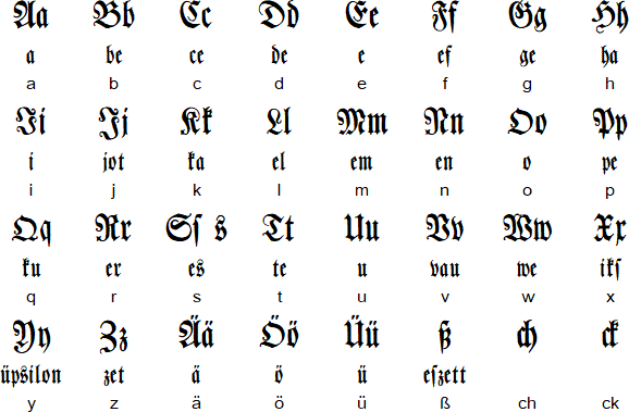 Fraktur alphabet