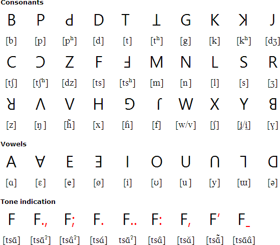 Here it is Alphabet lore but W is the villain A-E : r