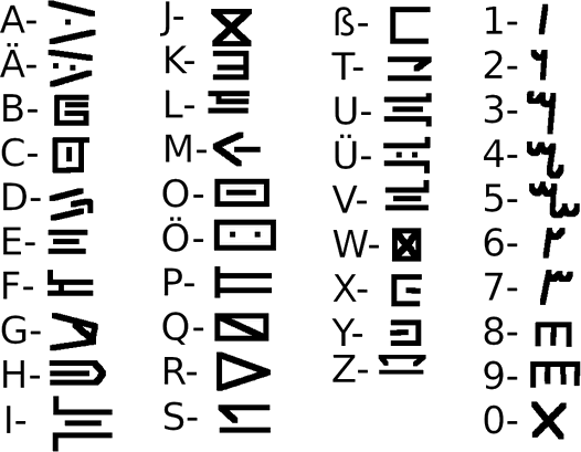 Frivetizian alphabet