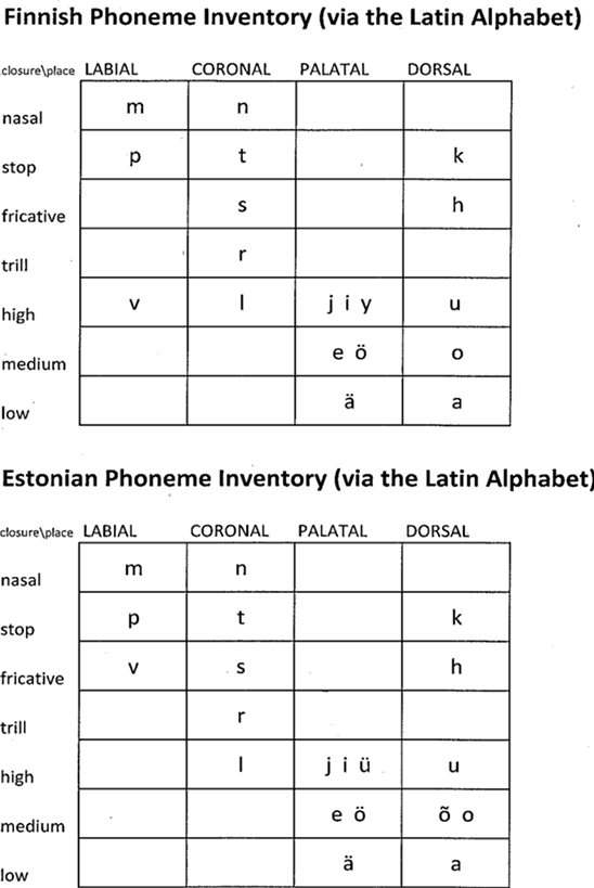 Minimal phonologies for Finnish and Estonian