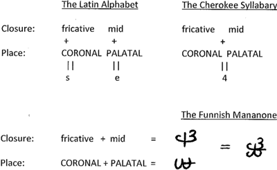 Syllable [se] in Funnish