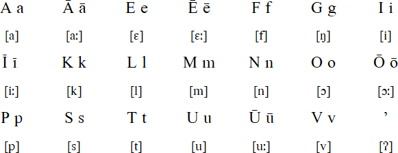 Futunan alphabet and pronunciation