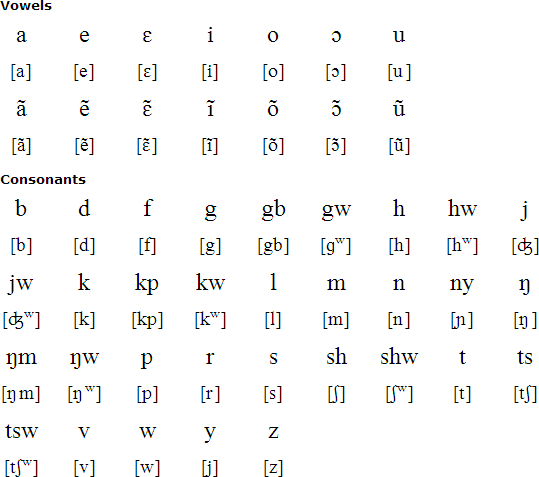 Ga language, alphabet and pronunciation