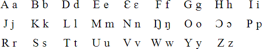 Ga Language Alphabet And Pronunciation