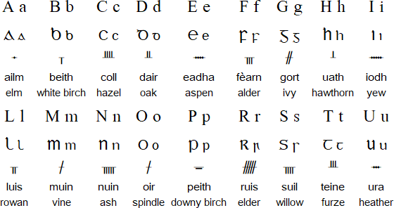 Scottish Symbols And Meanings Chart